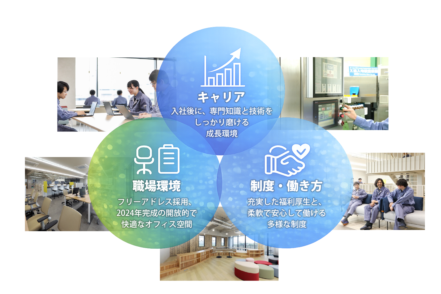 キャリア・職場環境・制度働き方